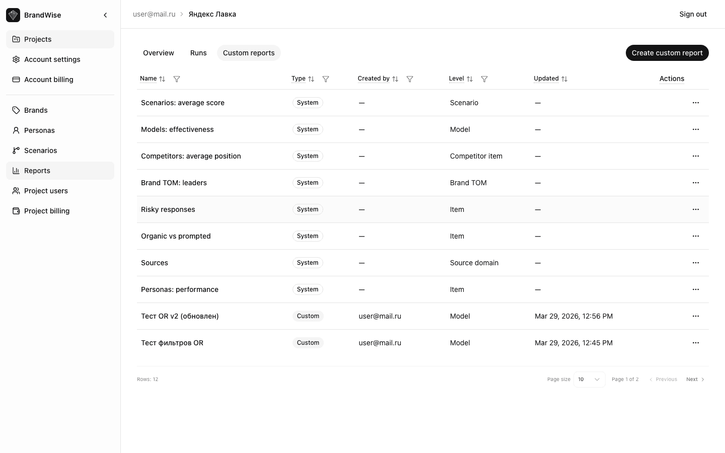 Custom reports library — system presets and user reports