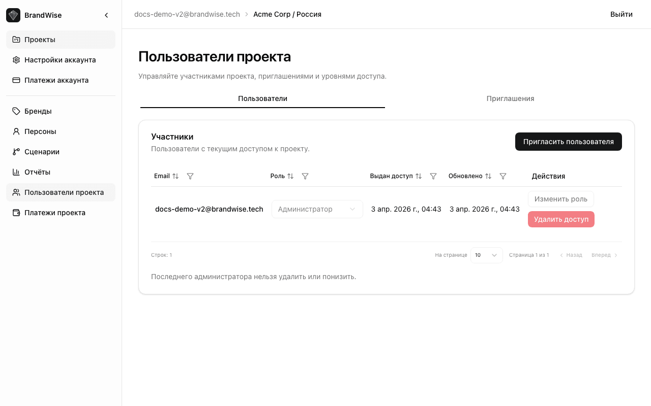 Members tab — project members with roles and actions