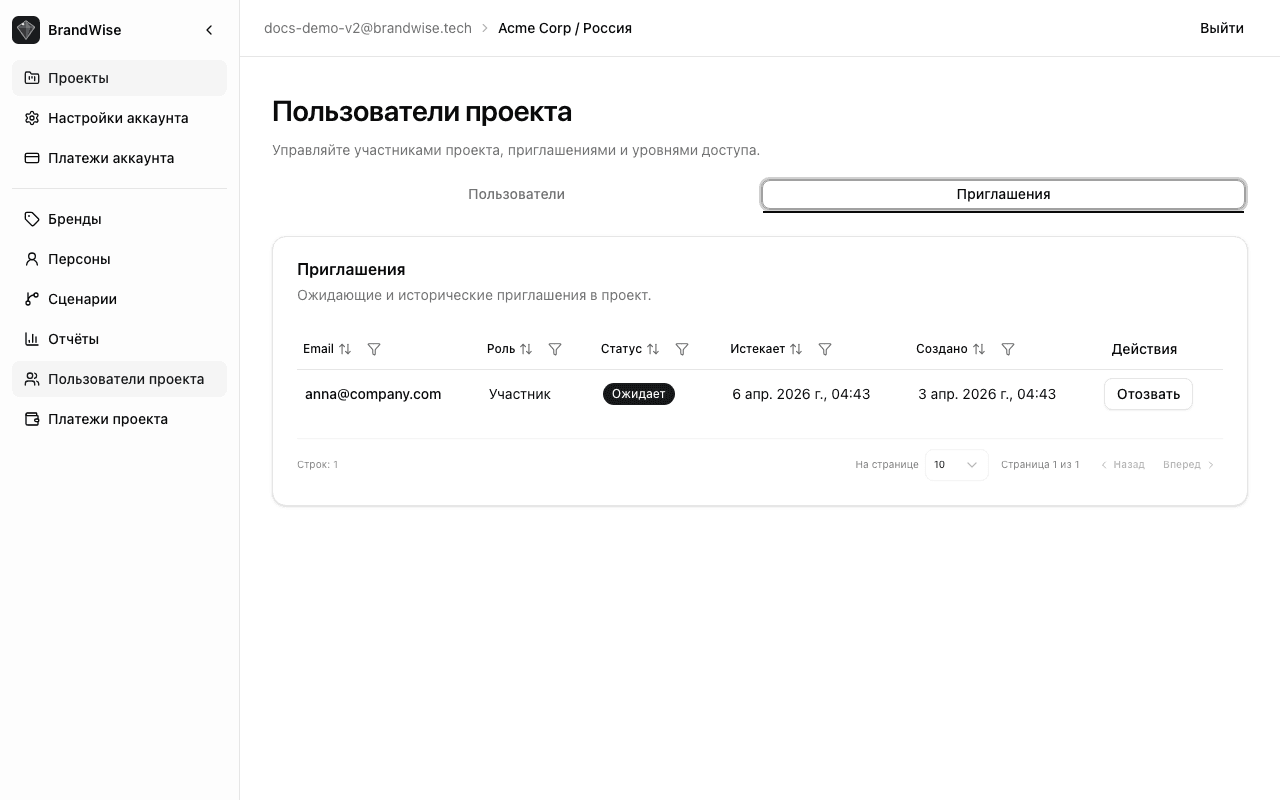 Invitations tab — pending, accepted, and expired invitations