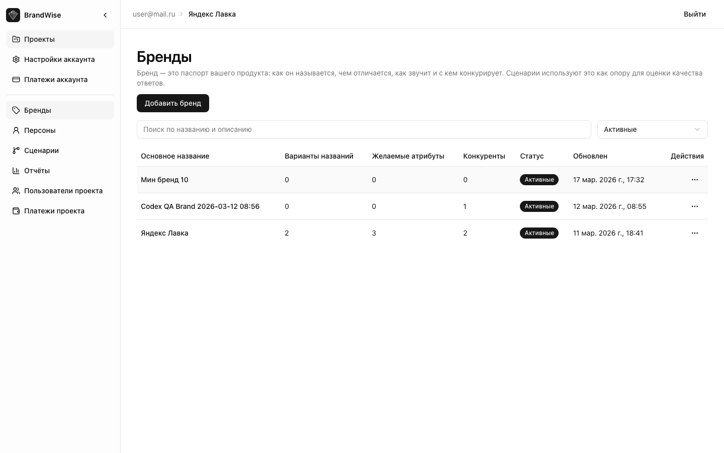 Brand form — desired attributes section