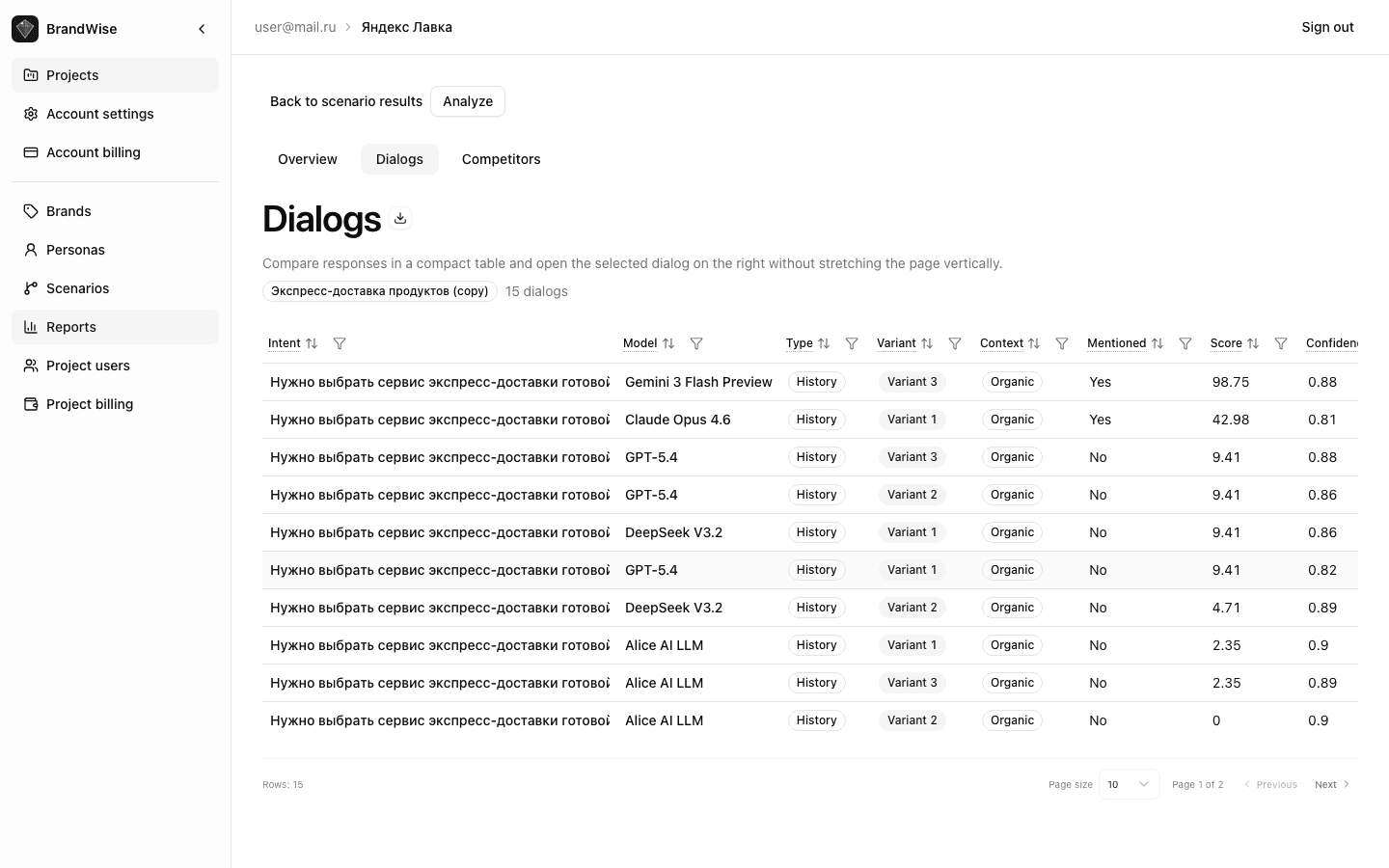 Dialogs tab — response table with filters